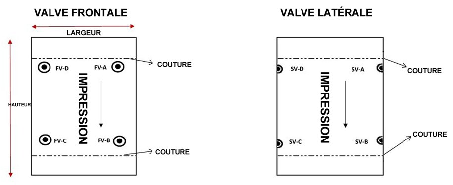 Position de la valve