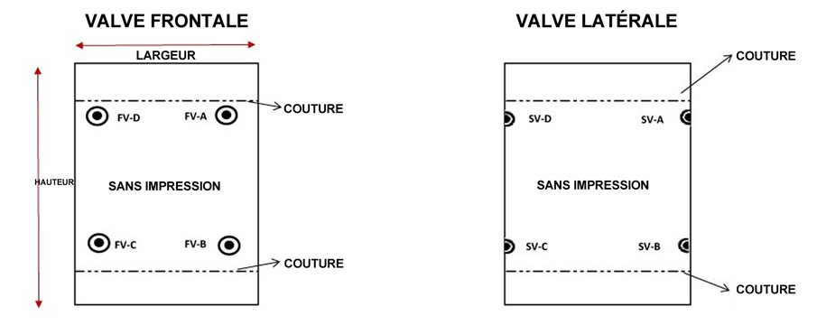 Position de la valve