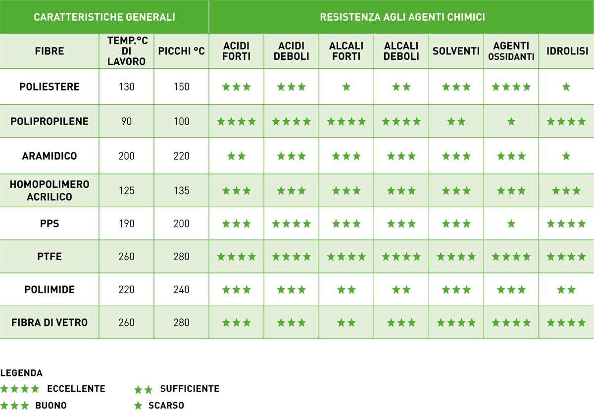 industrial air filter