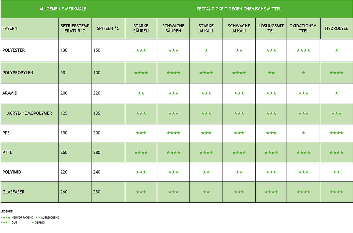 industrial air filter